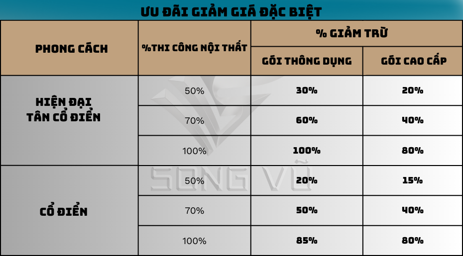Bảng ưu đãi giảm giá 