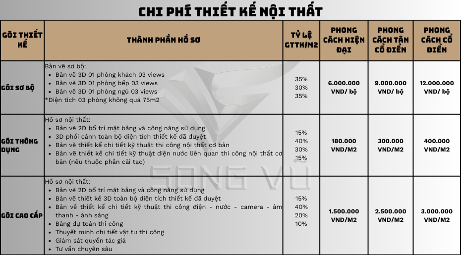 Bảng báo giá chi tiết chi phí thiết kế nội thất