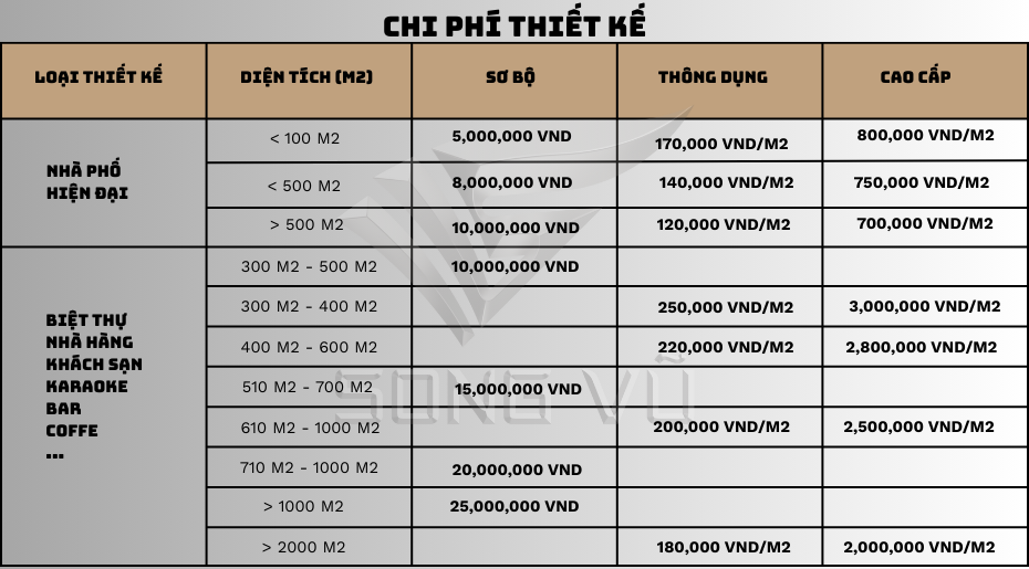 Báo giá thiết kế kiến trúc báo giá chi phí thiết kế kiến trúc